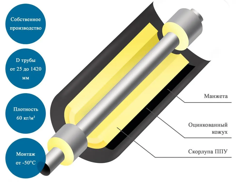 Комплект заделки стыка КЗС ППУ-ОЦ-6