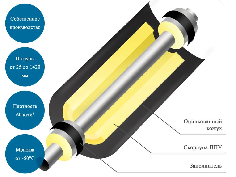 Комплект заделки стыка КЗС ППУ-ОЦ-5